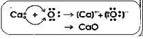 Calcium oxide from marble