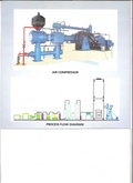 Oxygen Compressor & Flow Chart