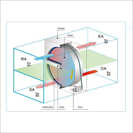 Air Handling Unit