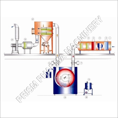 Tablet Spraying System