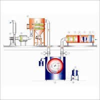 Tablet Spraying System