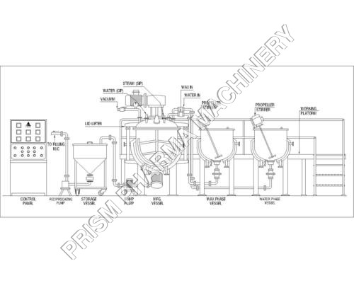 Gel Manufacturing Plant