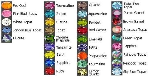 GEMSTONES