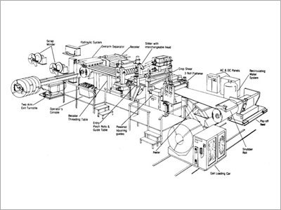 Slitting Line