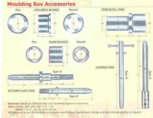 Moulding Boxes Accessories