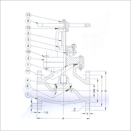 Globe Valves