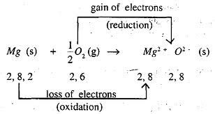 Magnesium oxide