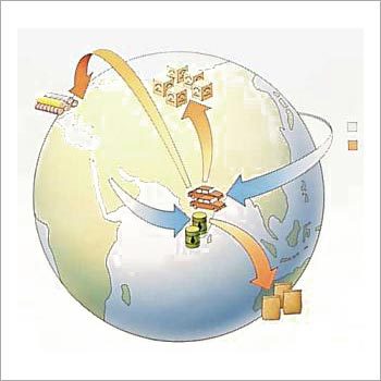 Manpower & Labor Export