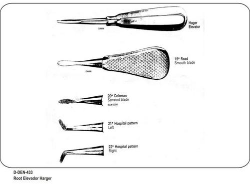 Root Elevator Harger