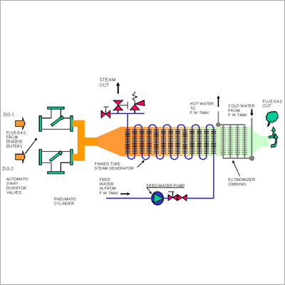 Water Heat Recovery System