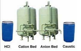 Cation, Anion Resin