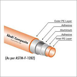 Polyethylene Composite Pipes