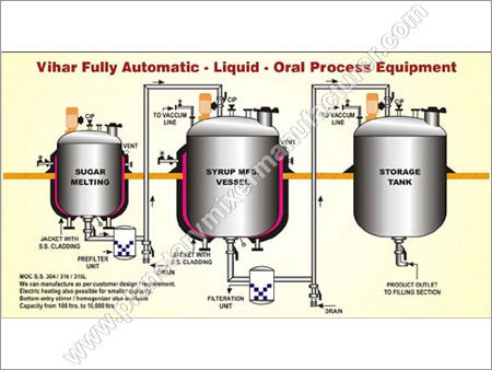 Automatic Liquid Processing Plant