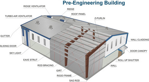 Pre Engineering Building