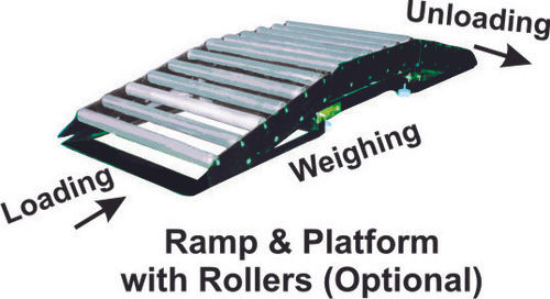 Ramp & Rollers for Platform Scales