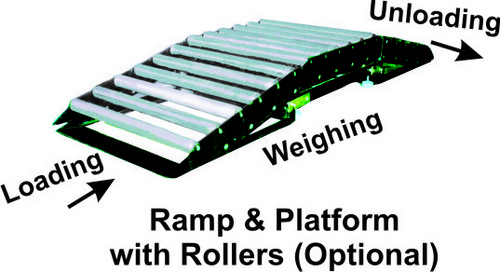 Ramp & Rollers for Platform Scales
