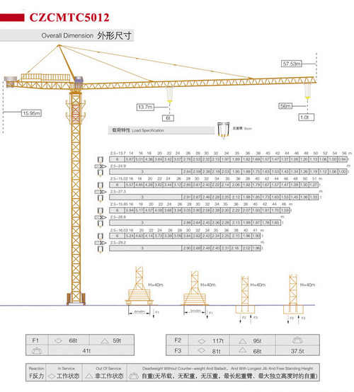 Tower Crane max.load 6T,height 140m,50 radius