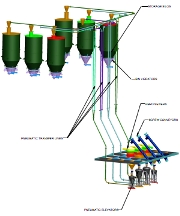 Pneumatic Elevators