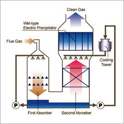 Conventional Gas Cleaning Systems