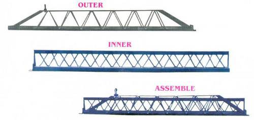 Telescopic Spans or Floor Centers