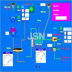 SCADA System SCADA System