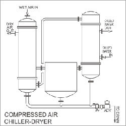 Compressed Air Chiller Dryer