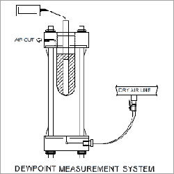 Dew Point Measurement System