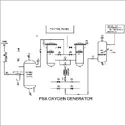 PSA Oxygen Generator