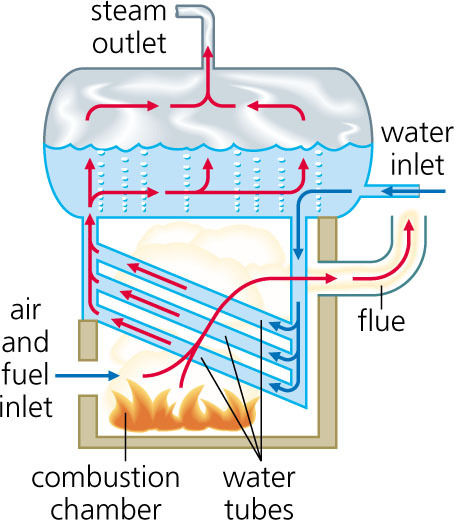 Fuel Ionisor