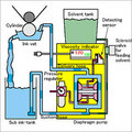 Viscosity Control System