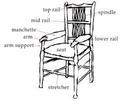 chair parts manufacturer (chair parts in chennai) - chair parts ...