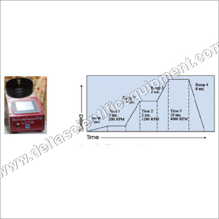 Precision Spin Coater Auto