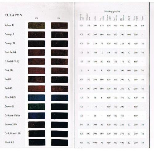 Tulapon Powder Dyes Shade Card