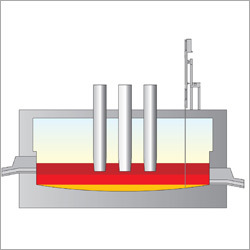 Smelter Material Profile