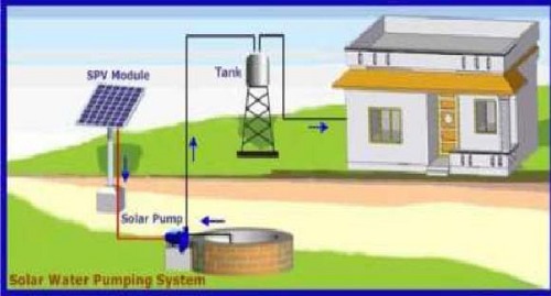 Solar Water Pumping System