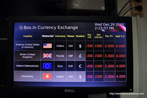 Digital Signage for Foreign Exchange Rates