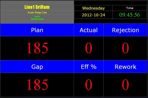 Production Reporting System