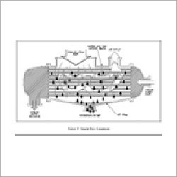 Condenser Coil