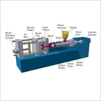 Injection Moulding Machine