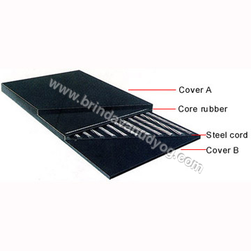 Steel Cord Belts