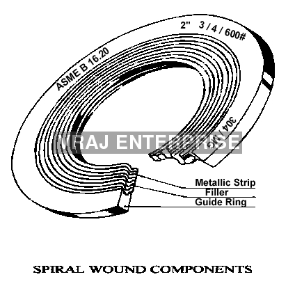 Spiral Wound Gaskets