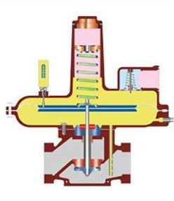 Pressure Reducing Valve for Gas Service