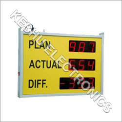 Production Boards