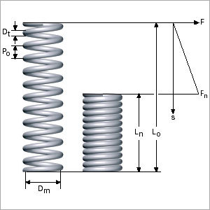 Extension Spring