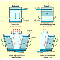 Cooling Tower