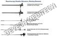 Resectoscopy Sheaths Obturators