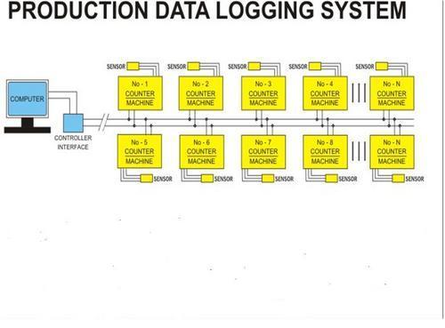 Data Logger
