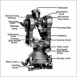 Bhasin Skipper in House Product