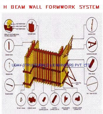 H Beam Wall Formwork System