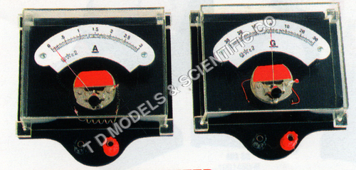 demonstration meter